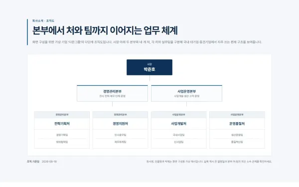 본부·처·팀 조직도 블록 화면