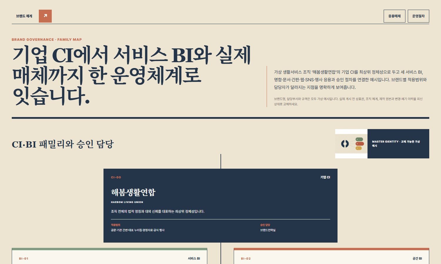 CI·BI 패밀리·응용시스템 블록 화면