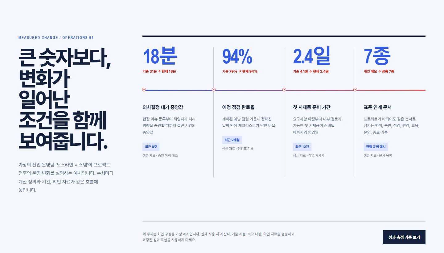 KPI 스토리 밴드 블록 화면
