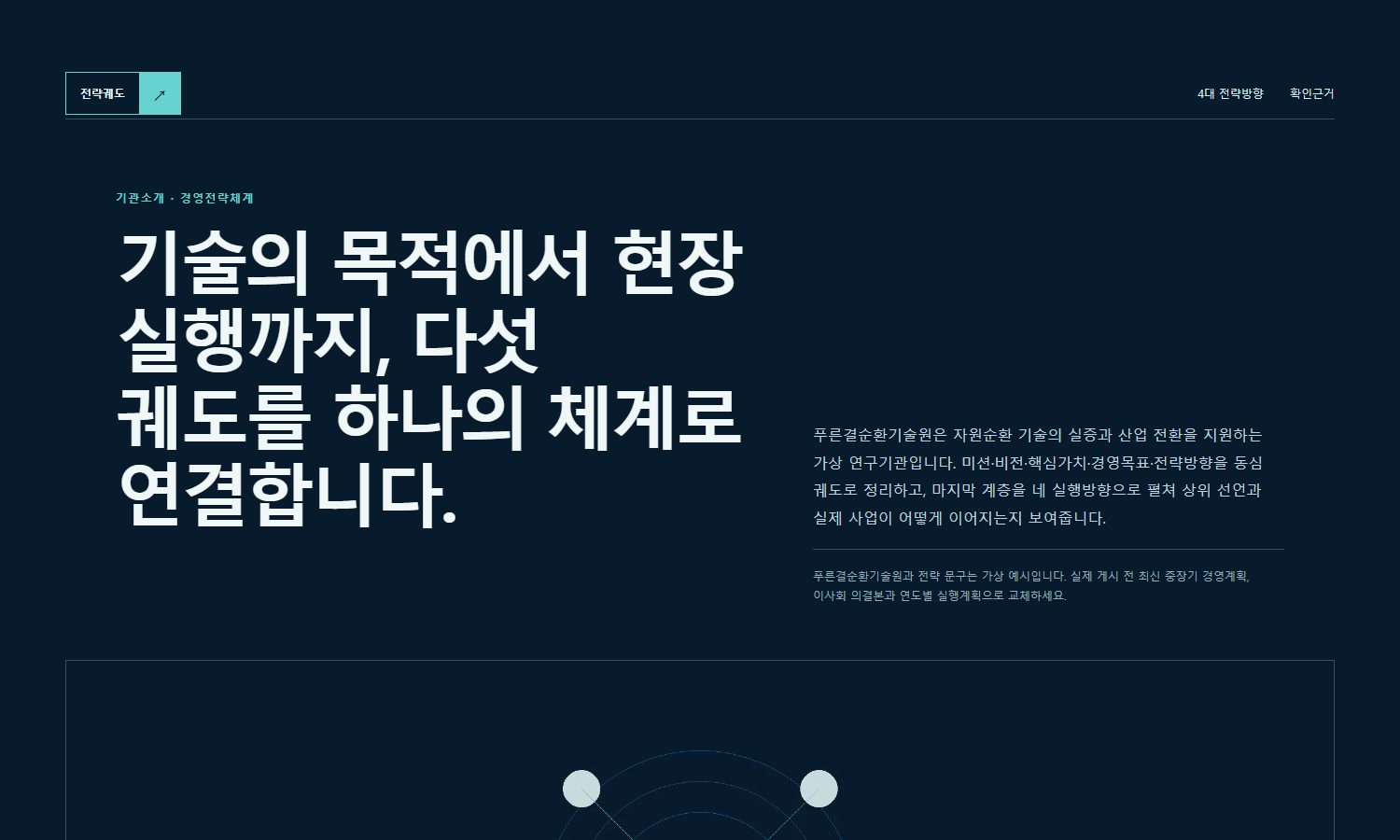 경영전략 체계도 블록 화면