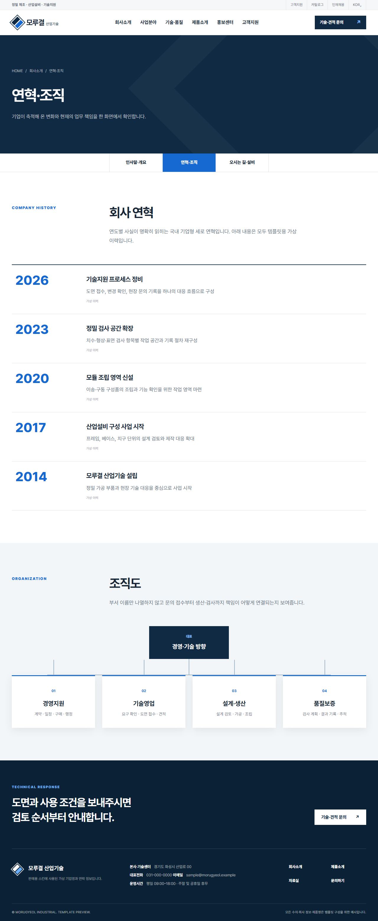 모루결 산업기술 — 정밀 제조·설비 솔루션 — 연혁·조직